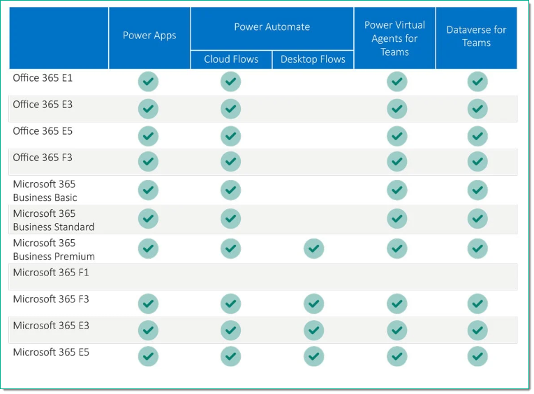 Power Platform License Types.png