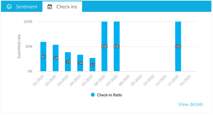 Check-ins-002.png