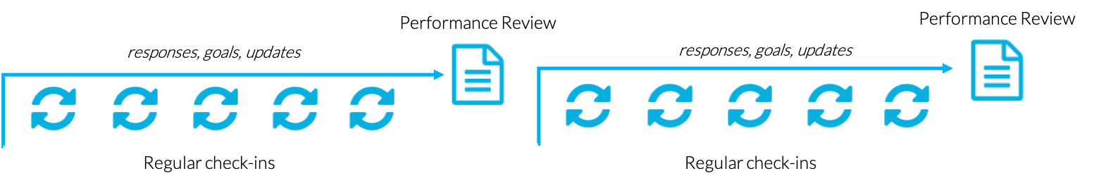 performance-review-diagram.png
