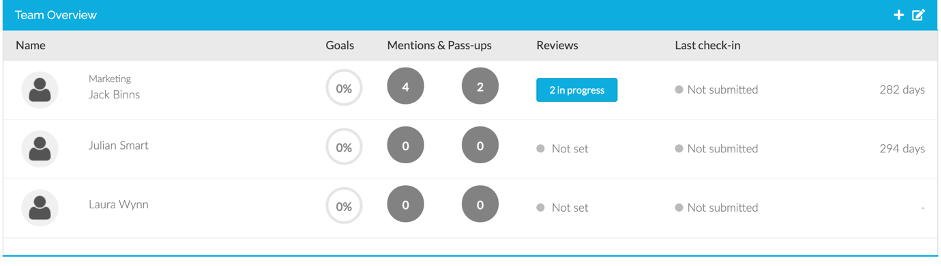 ZD_-_Getting_Started_-_Managers_-_Checking_your_team_are_set_-_001.png