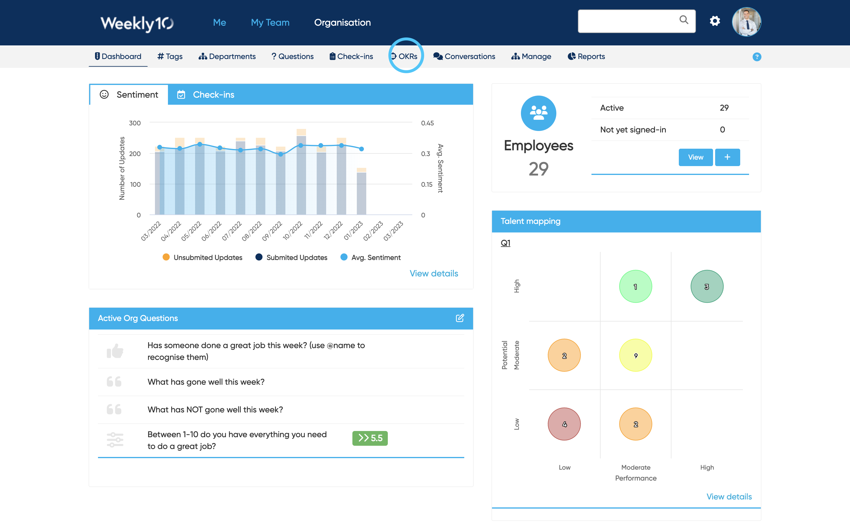 Screenshot der Dashboard-Oberfläche, aufgenommen am 02.03.2023 um 23:40:57